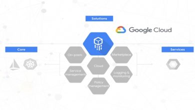 Photo of How To Sell On Google Cloud Marketplace
