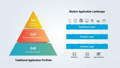 Photo of How Can Business Value Be Maximized Through Enterprise Application Modernization?
