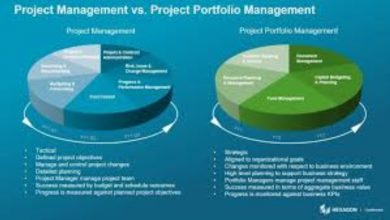 Photo of How the portfolio management maximizing value with real optimization